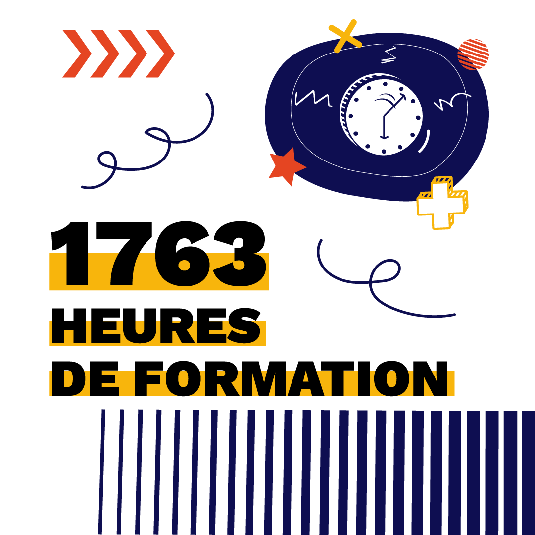Bilan2023